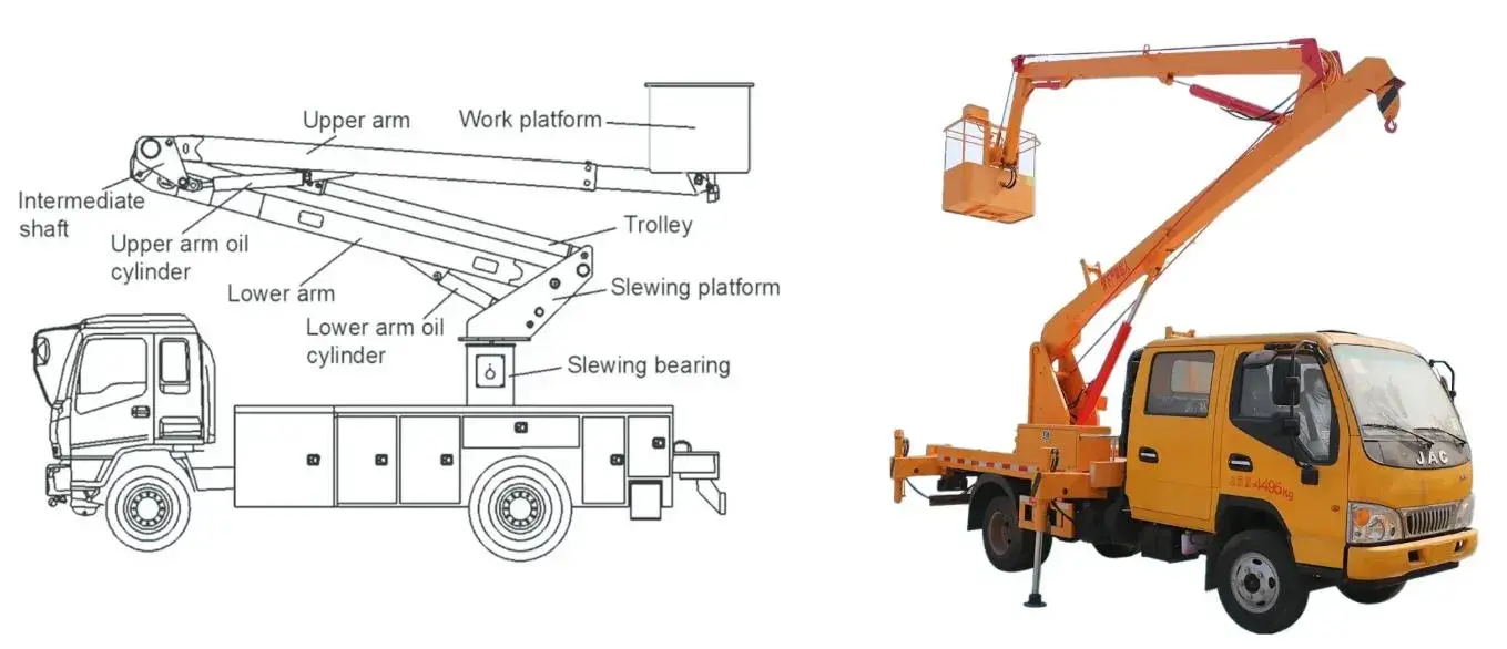 Boom Aerial Work Vehicle Lower Arm Hydraulic Cylinder